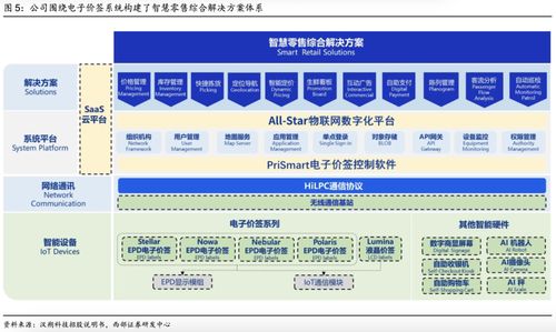 深度解讀 漢朔科技——電子價(jià)簽行業(yè)領(lǐng)跑者，賦能泛零售數(shù)字化升級(jí)