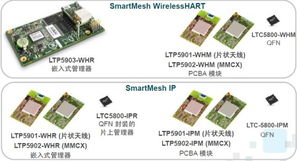 凌力爾特Dust Networks無線傳感器網(wǎng)絡產(chǎn)品正式登陸中國市場，引領智能電子產(chǎn)品銷售新浪潮
